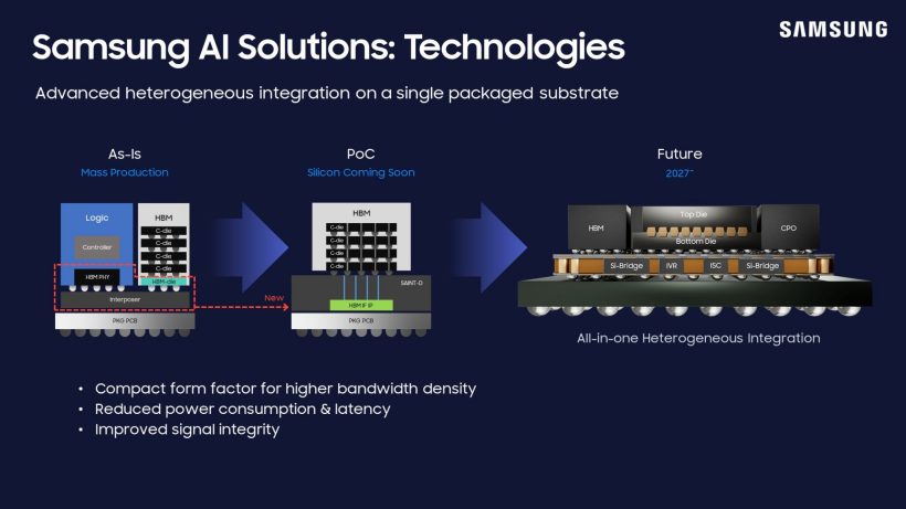 整合代工、存储和先进封装，三星电子推出一站化 AI 解决方案